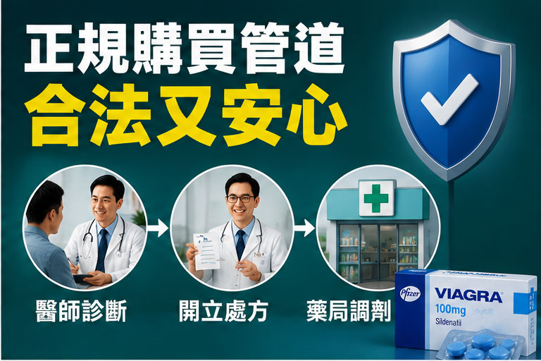 想買威而鋼的正確管道有哪些? 想買威而鋼的正確管道有哪些?