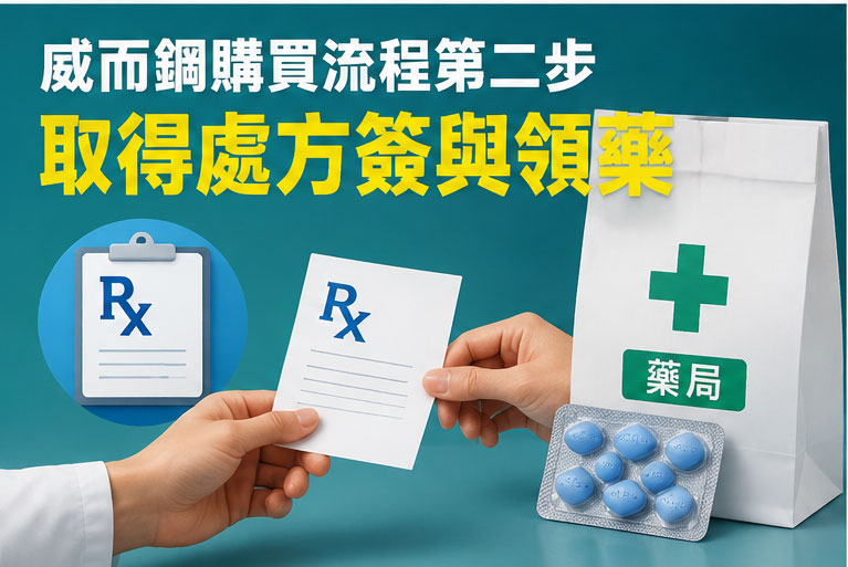 威而鋼購買流程第二步：取得處方簽與領藥