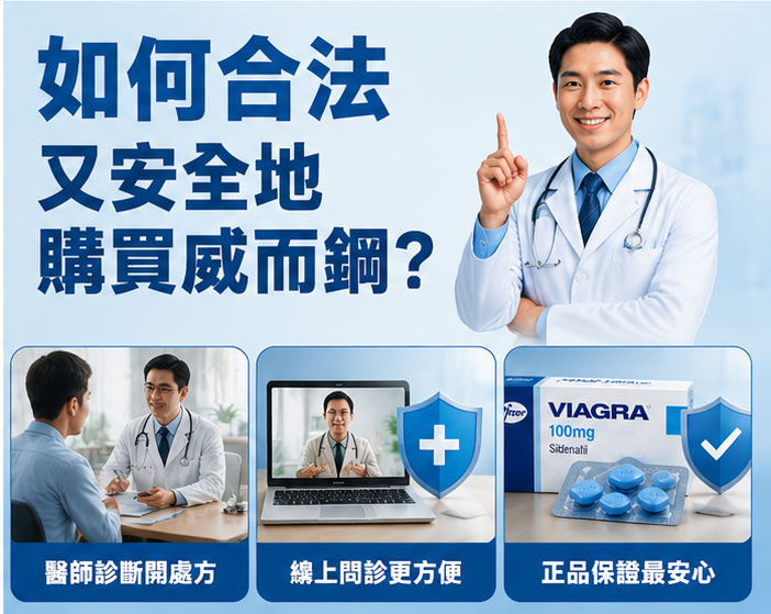 如何合法又安全地購買威而鋼？